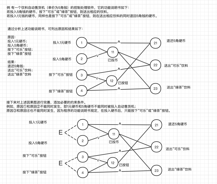 因果图