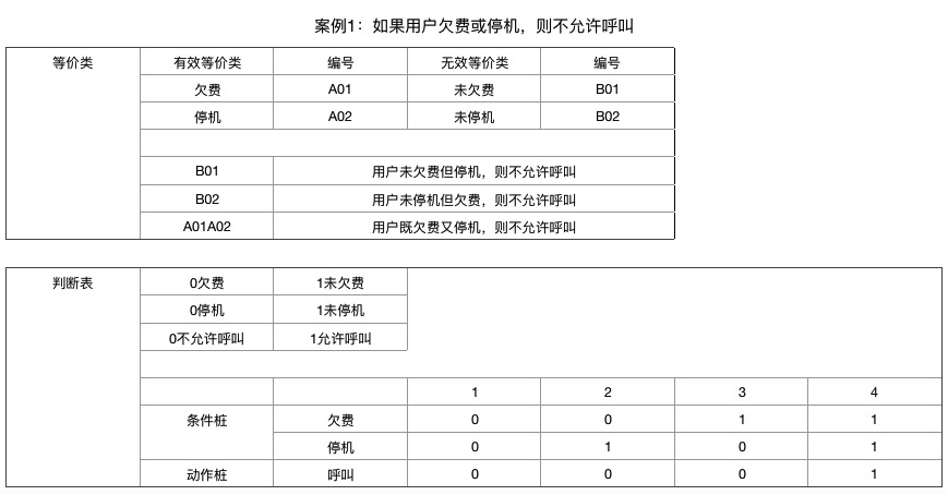 案例1
