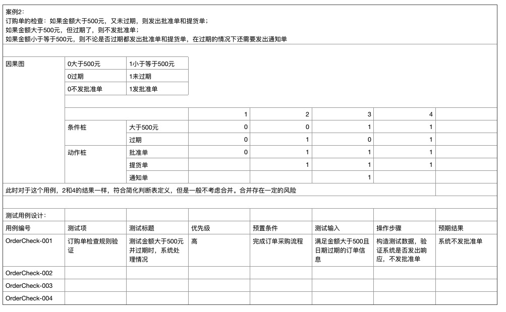 案例2