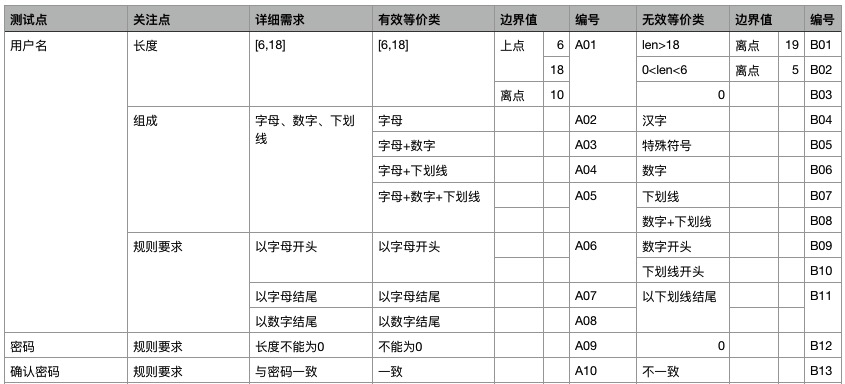 案例