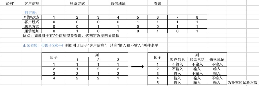 案例