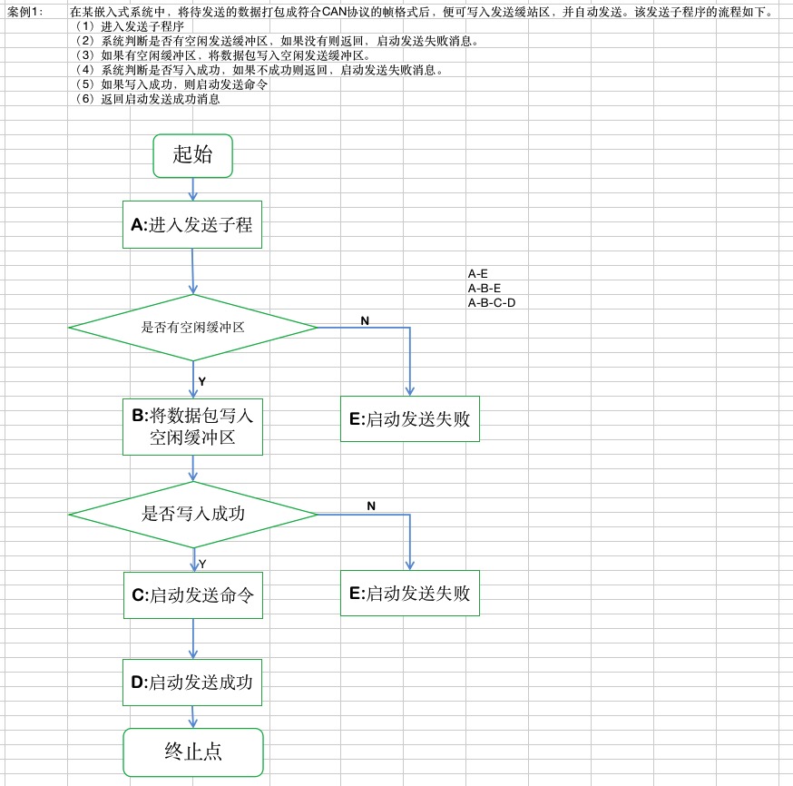 案例