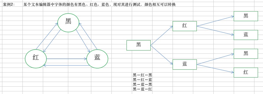 案例2
